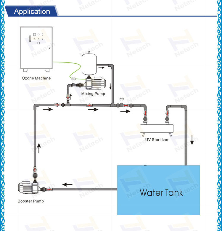 Water Treatment Ozone Gas Liquid Mixing Pump Dissolve Ozone Into Water Use